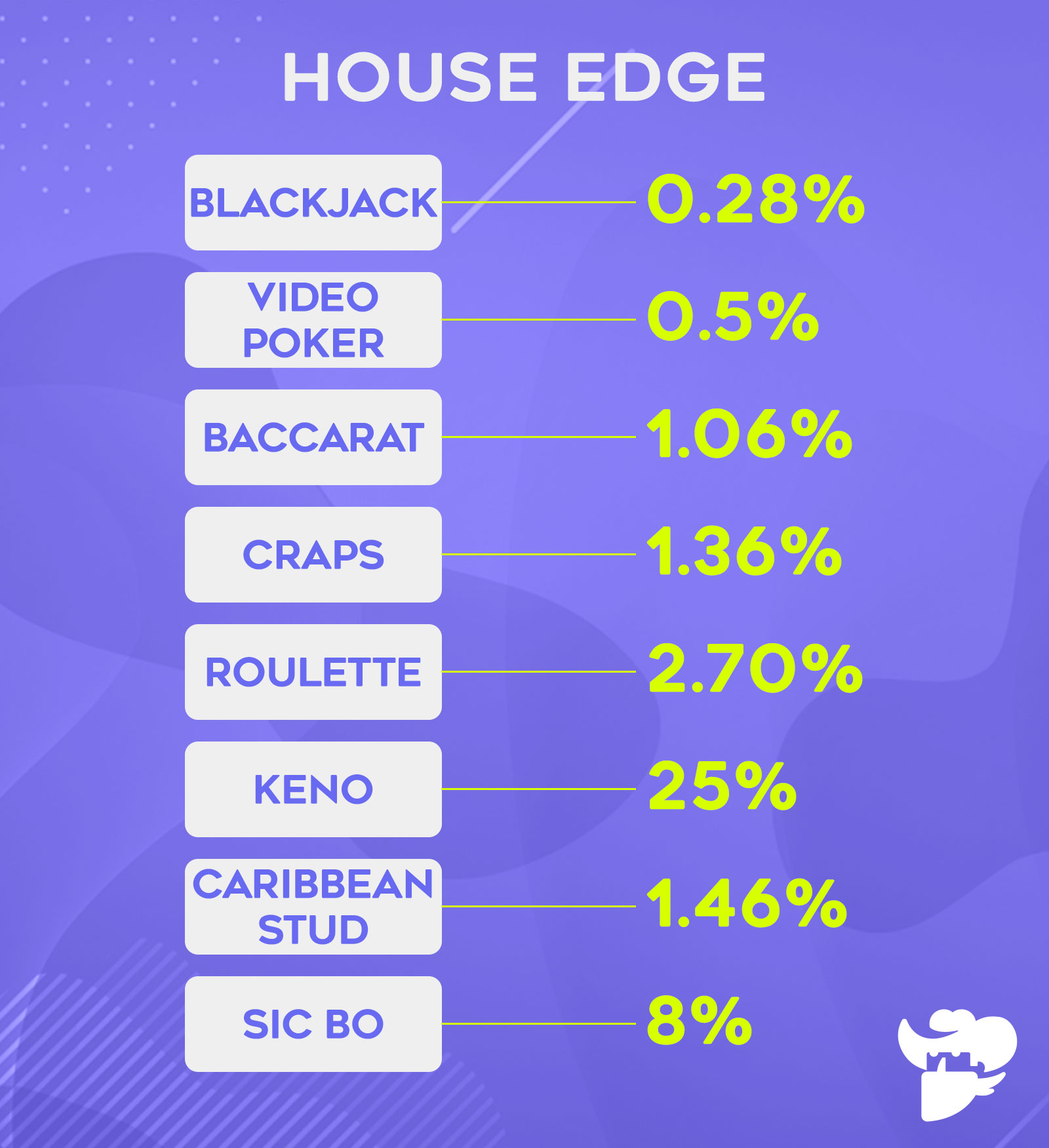 House Edge: Casino Profitability Explained