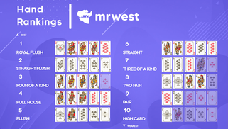 Poker terms and card combinations for beginners