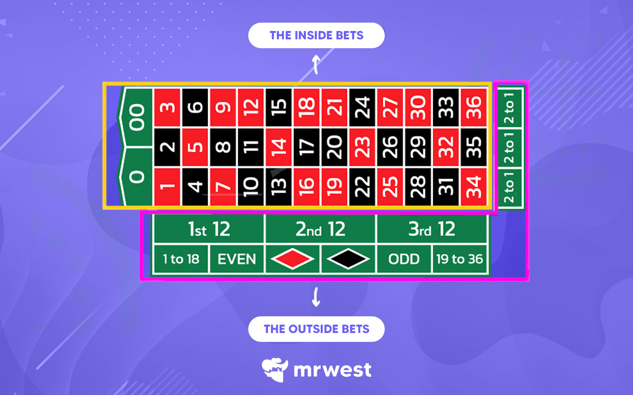 How to Play Live Roulette