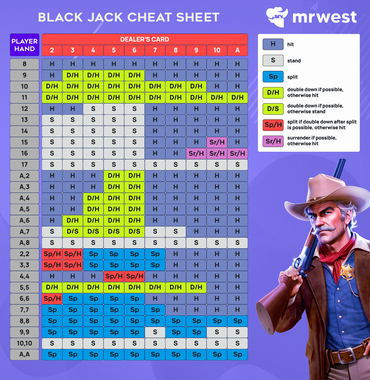 How to win at Blackjack